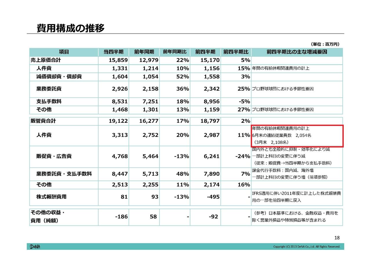 ゲーム概要上
