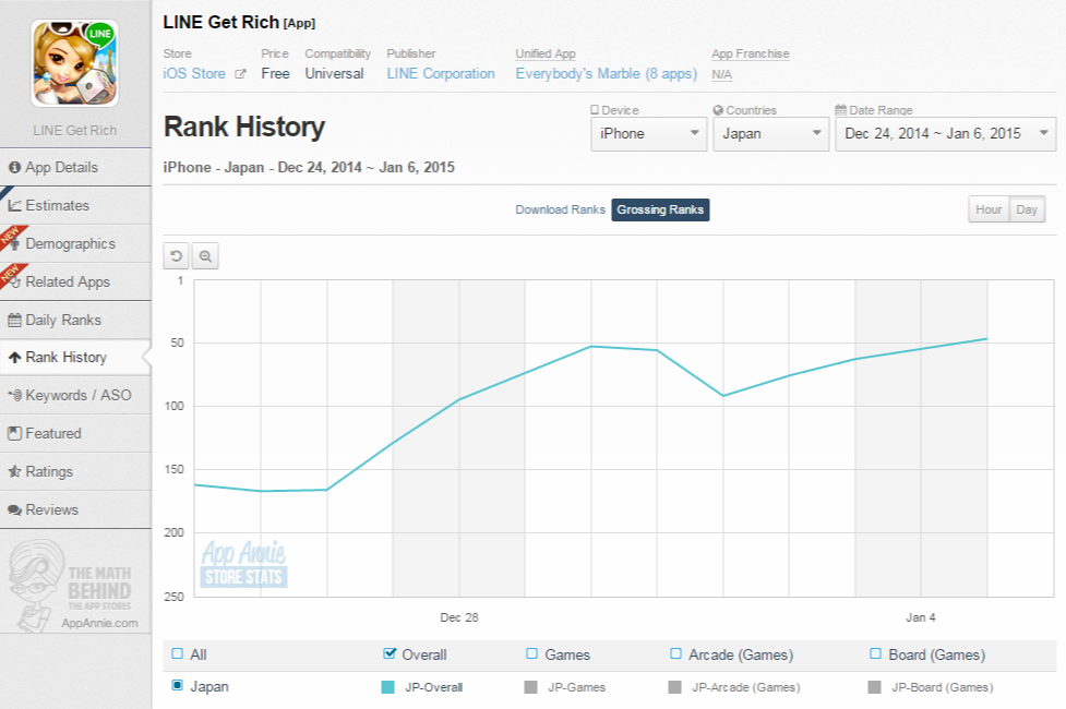 LINE Get Rich - iOS Store Rank History App Annie