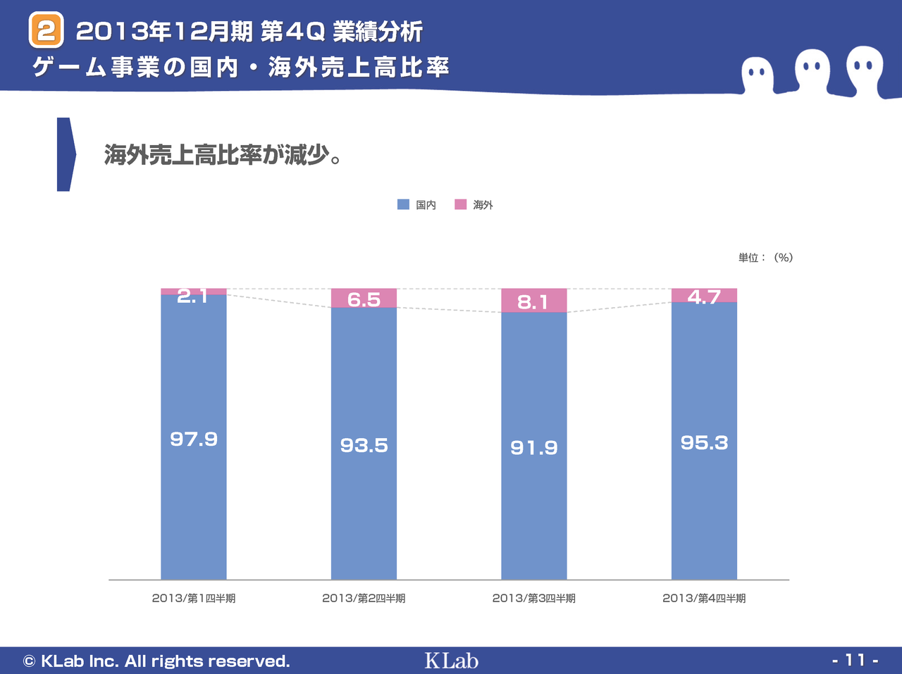 ゲーム概要上