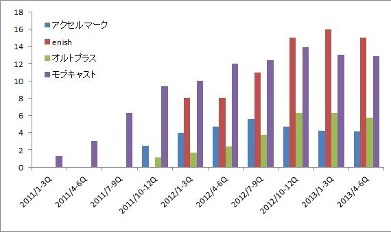 ゲーム概要上