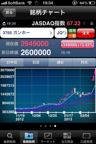 【パズドラ】 ガンホー儲かりすぎ 時価総額3000億円超え マクドナルドを越える