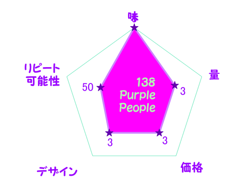 138