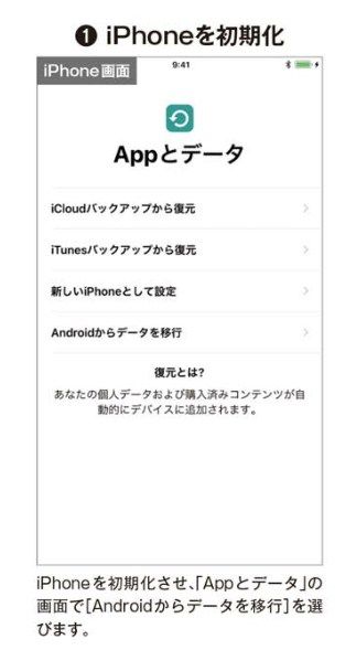 アンドロイドからiPhoneへの移行作業