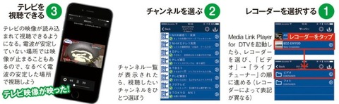 レコーダーに付属する放送転送機能を便う