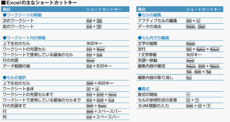 No 6 Office 16 Mac Excel 16の応用操作 14 Mac版office 19 Office 16プロダクトキー特別価格 11 000円 ダウンロード版製品を購入