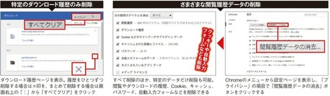 たまると重くなるデータを削除してChromeの動作を軽快に