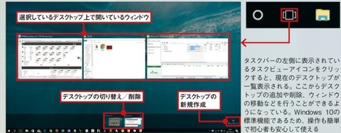 アイコンをクリックするだけで簡単に便用できる