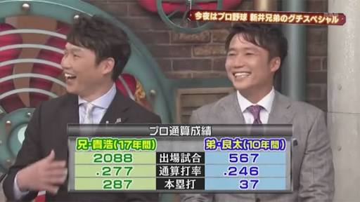 あえて新井さんのぐう蓄エピソードで打線組んでみた ソフトバンク