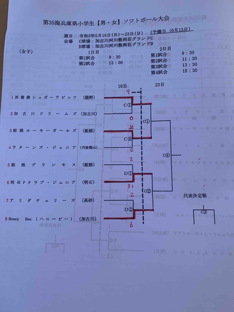兵庫県ソフトボール協会連絡版 第35回兵庫県小学生女子ソフトボール大会