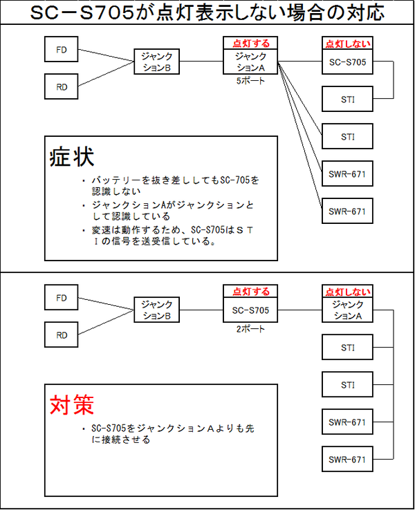 SC-S705(ULTEGRA6770に使えるシフトインジゲータ) 認識しない