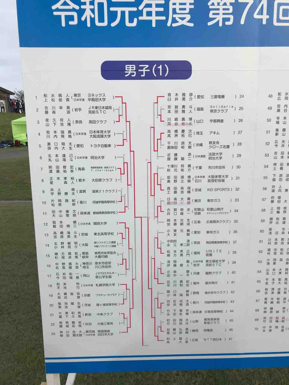 結果 動画 10 19 全日本ソフトテニス選手権大会 たけちのソフトテニスまったりblog