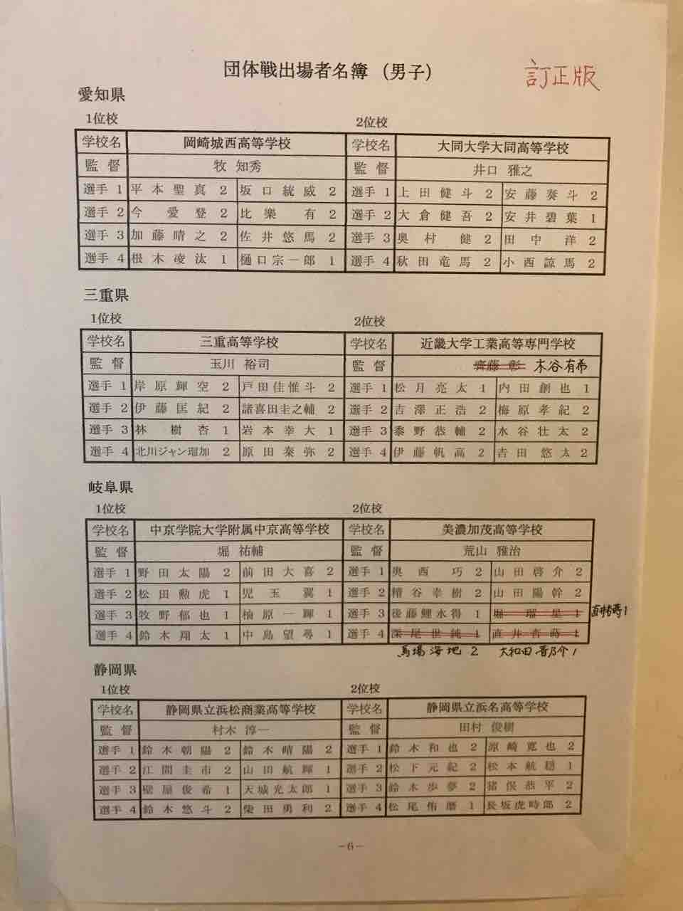 結果 1 19 東海高校選抜ソフトテニス大会団体戦 全日本高校選抜出場校決定 たけちのソフトテニスまったりblog