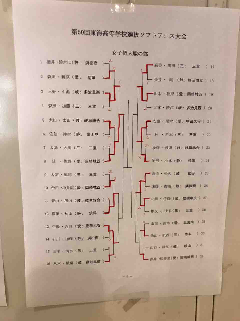 結果 1 12 東海高校選抜 個人戦 たけちのソフトテニスまったりblog