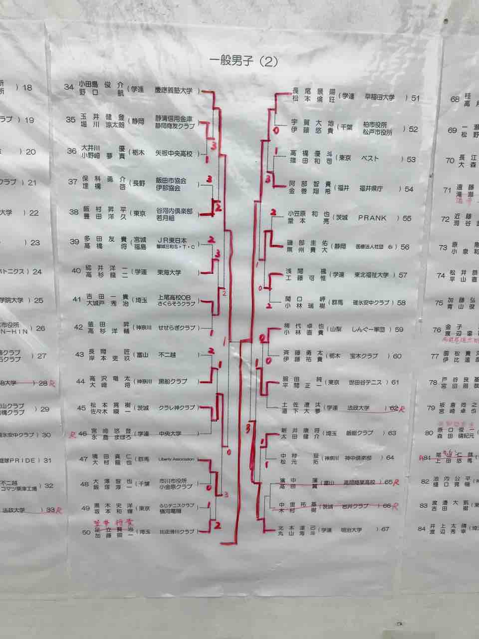 第38回全日本小学生ソフトテニス選手権大会神奈川県予選会兼第11回東日本小学生選抜ソフトテニス大会神奈川県予選会の結果 神奈川県小学生ソフトテニス 連絡協議会