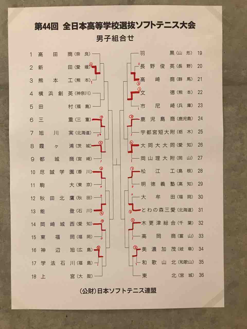 結果 動画 3 28 全日本高校選抜ソフトテニス大会 1日目 たけちのソフトテニスまったりblog