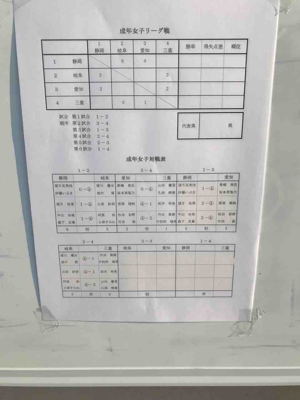 結果 8 17 東海ミニ国体ソフトテニス競技 たけちのソフトテニスまったりblog