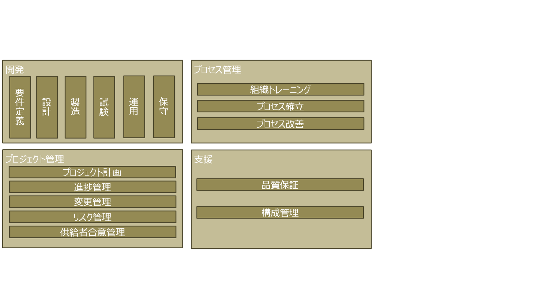 適切な BPM ツールを選択する方法