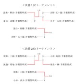 男子順位