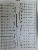 M04