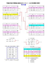 26年ブロック秋