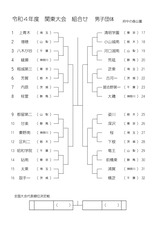 男子団体