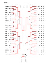 男子団体