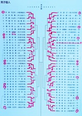 301