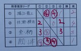 004