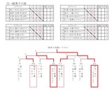 一般男子