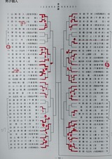 m02