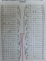 M06