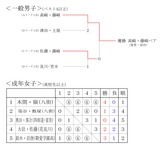 富里市長杯