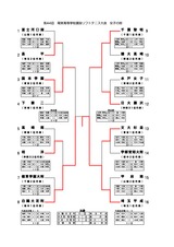 関東高校インドア女子