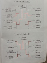 ss2