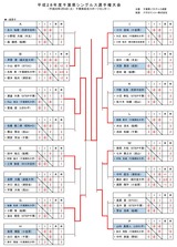 千葉県シングルス