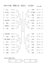 女子団体