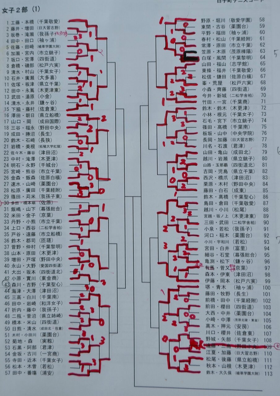 きらめき 初日(2024) : ソフトテニス 勝手録