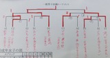一般男子決勝