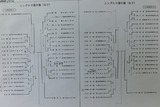 GS2
