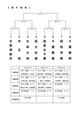 男子団体