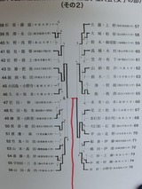 G02