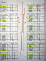a3