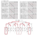 一般男子