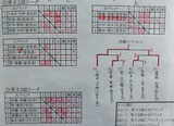 M02