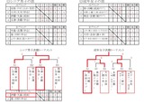 シニア男子