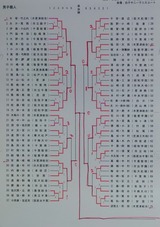 101
