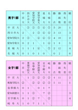 リーグ表