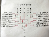WS02