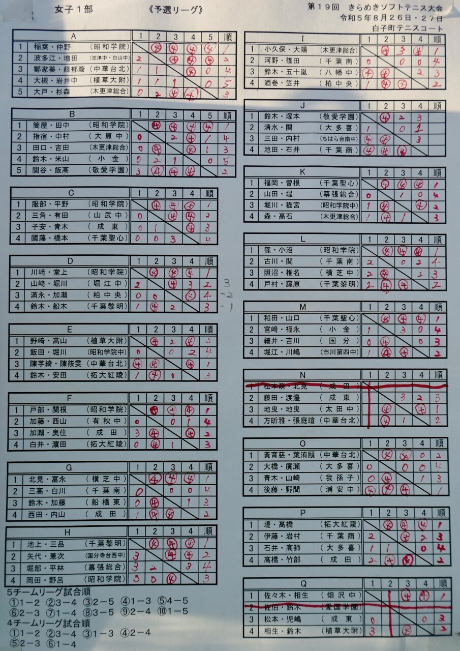 白幡方程式　Vol.1,2,3　ソフトテニスの教科書 ベースボール・マガジン社 BBM＠BOOK CART