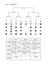 女子団体